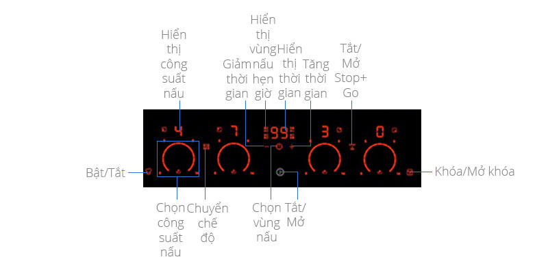 Chức năng - Bếp từ đôi Electrolux EHXD875FAK