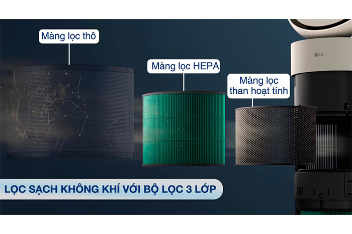 Hình ảnh sản phẩm - [AS55GGSY0] Máy Lọc Không Khí LG PuriCare Aero Booster