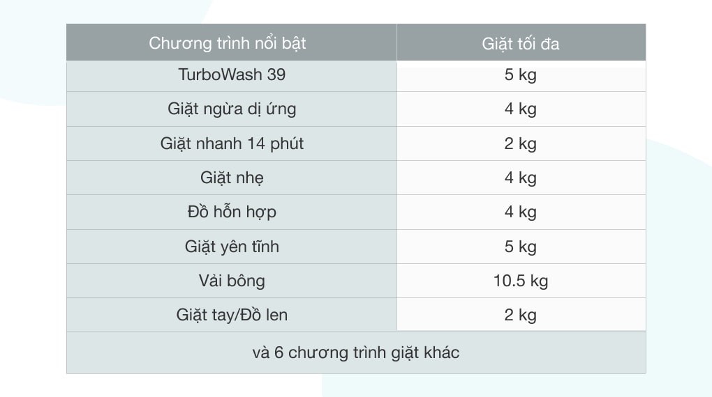 Máy giặt LG Inverter 10.5 kg FV1450S2B - Tiện lợi với 14 chương trình giặt được tích hợp sẵn