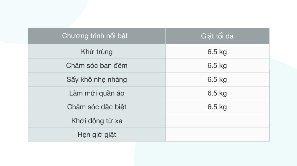 Tủ chăm sóc quần áo thông minh LG Styler màu gương kính S5MB  - 7 chương trình giặt tiện lợi