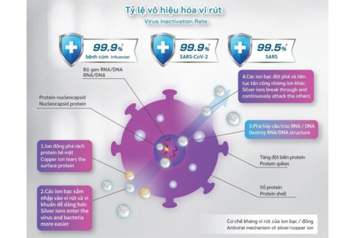 Hình ảnh sản phẩm - [MXAP-HEP200] Máy Lọc Không Khí Kháng Khuẩn Maxell