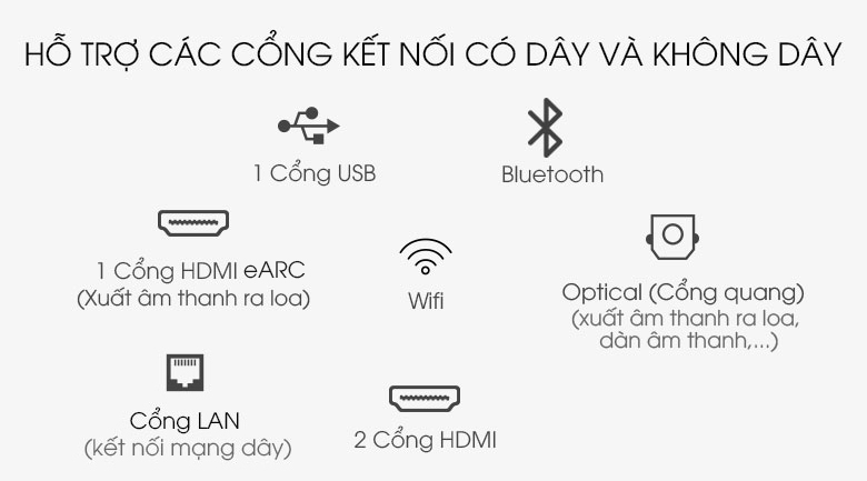 Cổng kết nối - Smart Tivi Samsung 4K 50 inch UA50AU7700