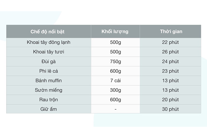 Hình ảnh sản phẩm - [HD9252/90] Nồi Chiên Không Dầu Philips 4.1 Lít