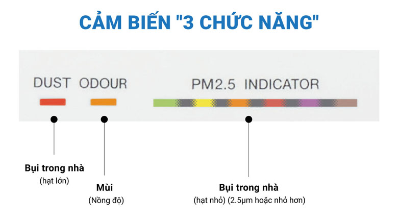 Cảm biến 3 chức năng - Máy lọc không khí Daikin MC40UVM6