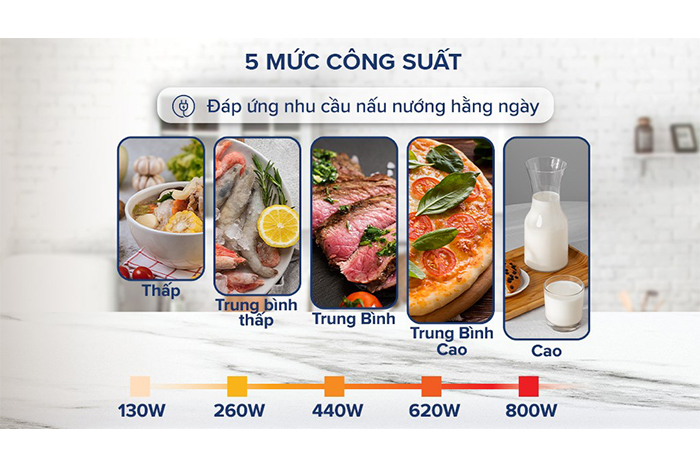 Hình ảnh sản phẩm - [R-G211TV-SL] Lò Vi Sóng Sharp Có Nướng 21 Lít