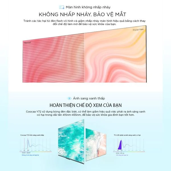 Coocaa phát triển công nghệ Eye Care nhằm bảo vệ sức khỏe đôi mắt các thành viên trong gia đình bạn