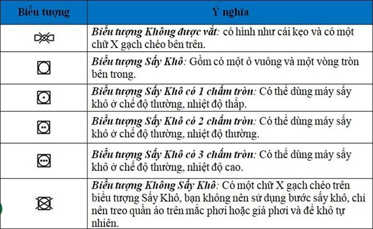 Hình vuông là ký hiệu vắt và sấy khô quần áo