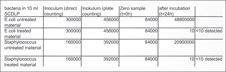 Kết quả thử nghiệm