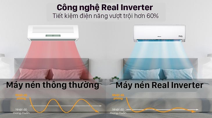 Điều hòa 2 chiều tiết kiệm điện năng