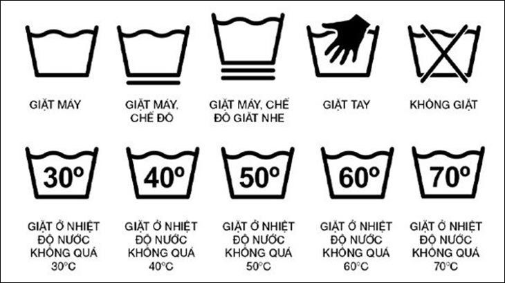 Biểu tượng lồng giặt với một số bên trong