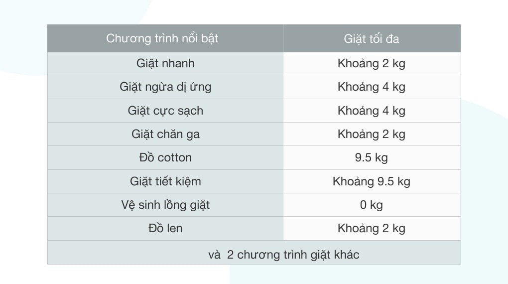 Máy giặt Sharp Inverter 9.5 Kg ES-FK954SV-G - 10 chương trình giặt tiện lợi