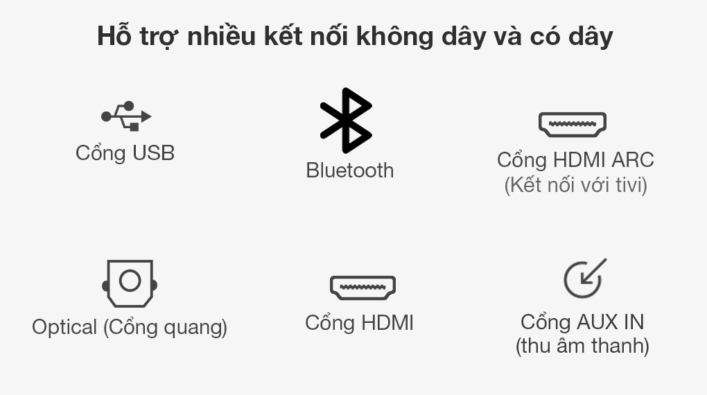 Kết nối đa dạng - Loa Thanh Samsung HW-M450