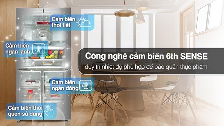 Công nghệ cảm biến 6th SENSE