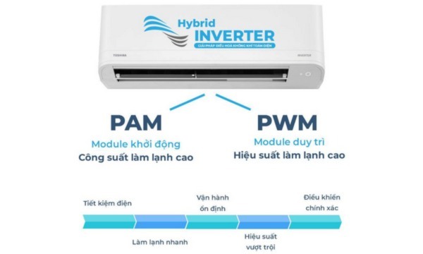 Máy lạnh Toshiba Inverter 1 HP RAS-H10S4KCV2G-V Hybrid Inverter tiết kiệm điện