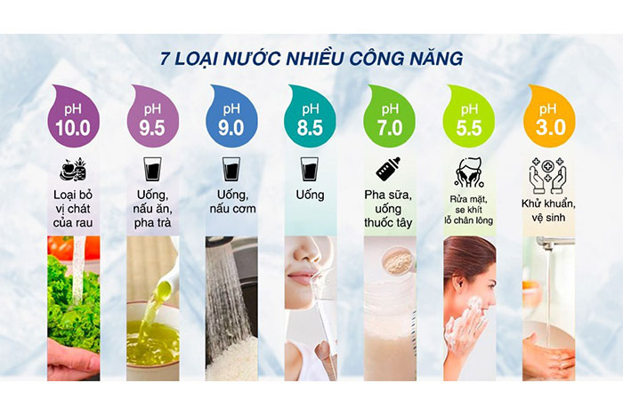 Hình ảnh sản phẩm - [TK-AS700-WVN] Máy Lọc Nước Điện Giải Ion Kiềm Panasonic 5 Tấm Điện Cực