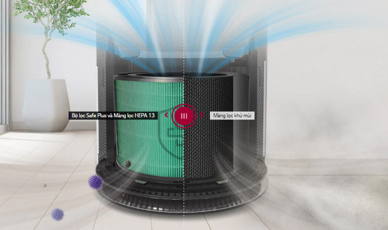 Bộ lọc 6 bước sạch sâu