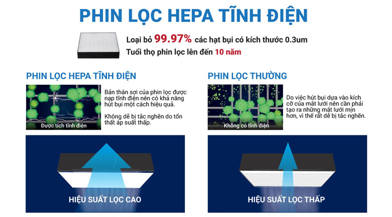 Phin lọc HEPA tĩnh điện - Máy lọc không khí Daikin MC40UVM6