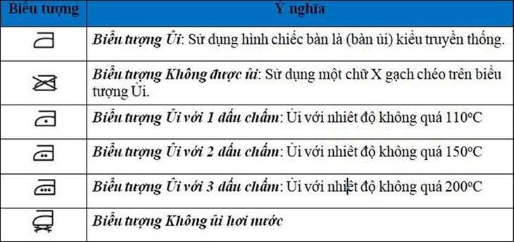 Biểu tượng ủi là ký hiệu ủi là quần áo