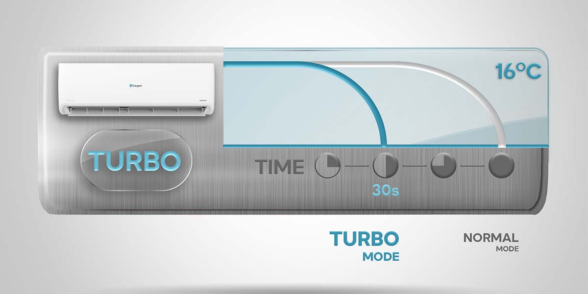 Làm lạnh nhanh Turbo