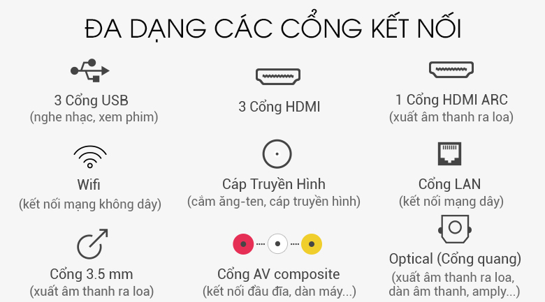 Cổng kết nối - Android Tivi OLED Sony 4K 55 inch KD-65A9F