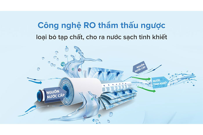 Hình ảnh sản phẩm - [TWP-W1643SV] Máy Lọc Nước RO Nóng Lạnh Toshiba 4 Lõi