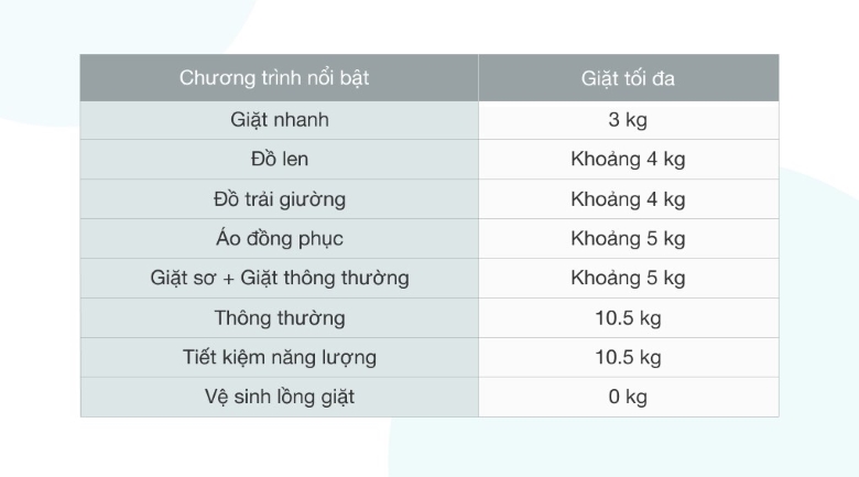 Máy giặt LG Inverter 10.5 kg T2350VSAB - 8 chương trình giặt