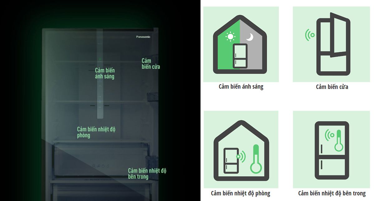 Các loại cảm biến ECONAVI của Tủ Lạnh Panasonic NR-BX471WGKV